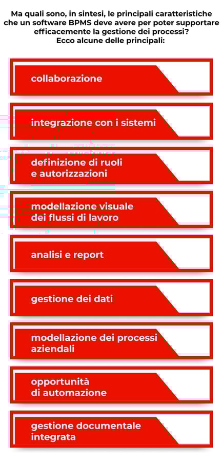 Elenco di caratteristiche di un software BPMs