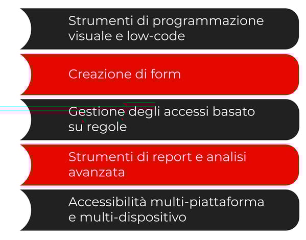 Grafica che spiega 4 tips per sfruttare al meglio i software BPMS