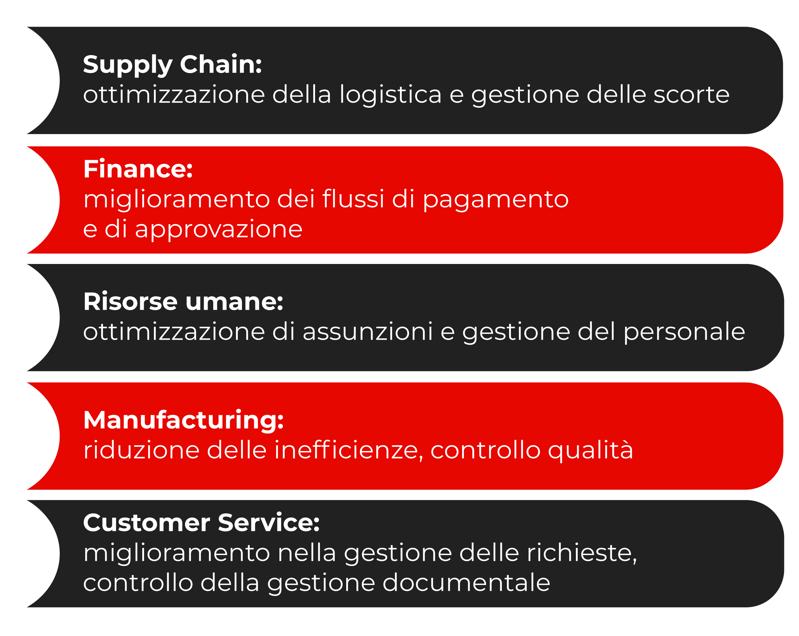 Ambiti applicativi del process mining