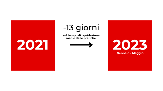 Cessione del quinto (1)