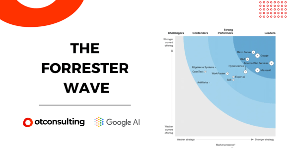 Piattaforme di Elaborazione Intelligente: i Leader di Mercato