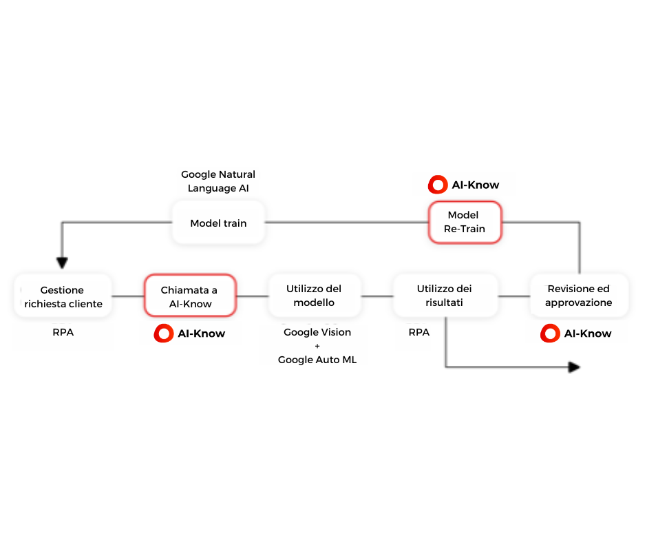 AI-Know NLP Classification sito