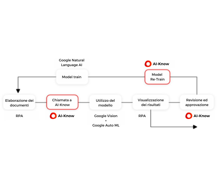 AI-Know NLP sito