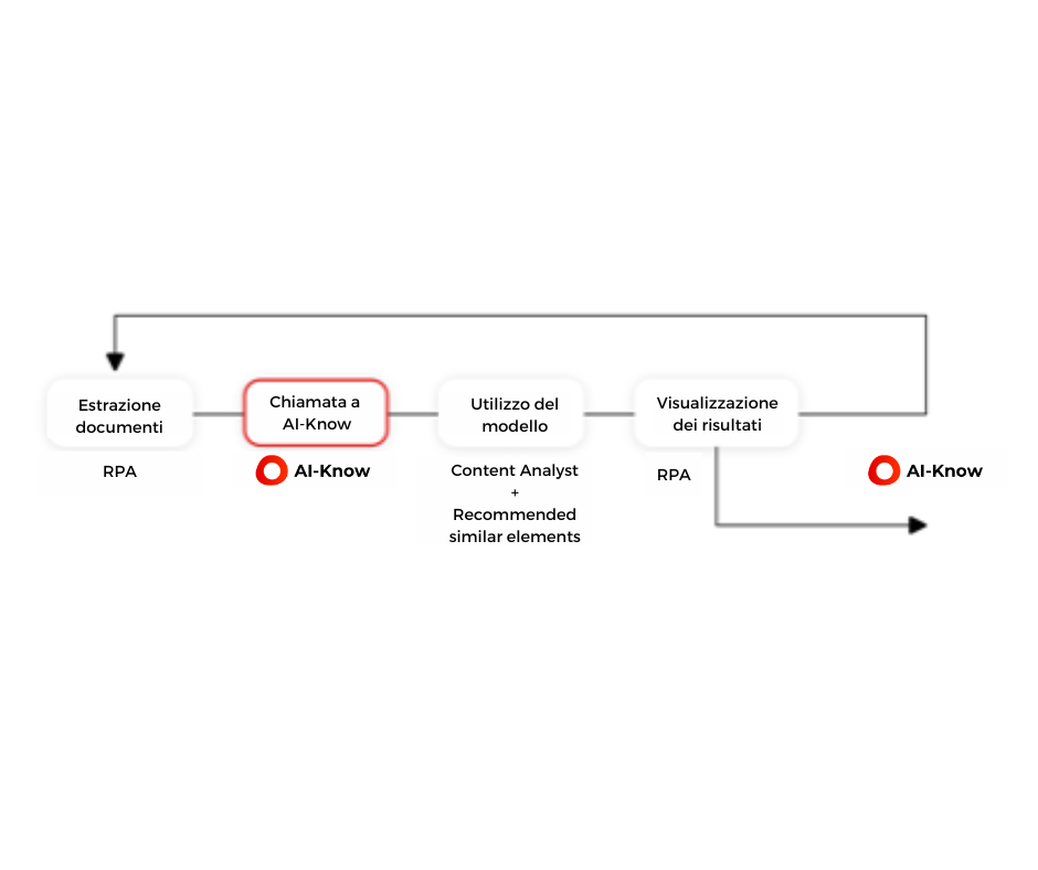 AI-Know Recommendation sito