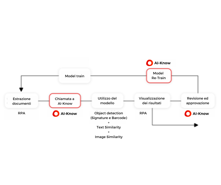 AI-Know Similarity sito