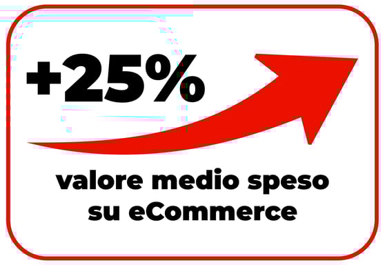 Grafico di crescita valore medio speso su Ecommerce