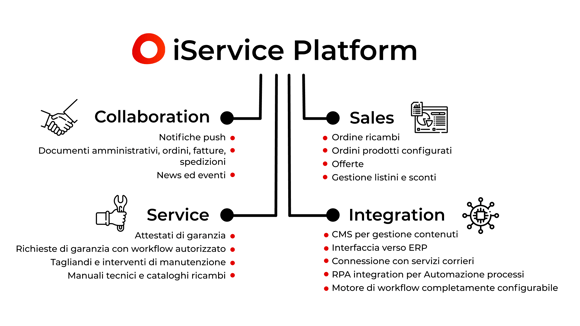 Gestione Efficiente del Business B2B: La Soluzione di OT Consulting