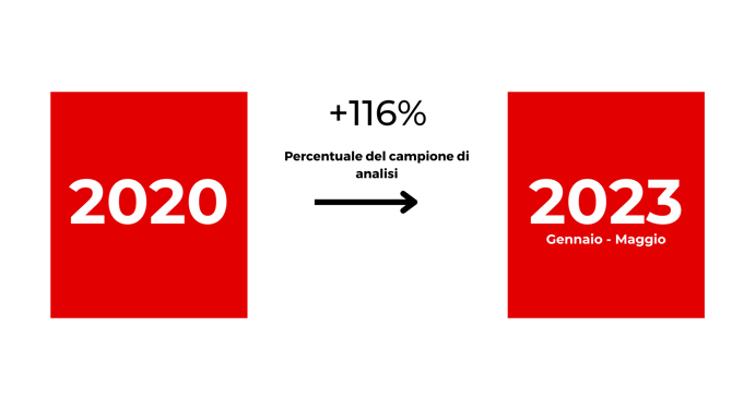 Prestiti finalizzati-1