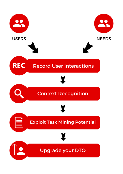 task mining