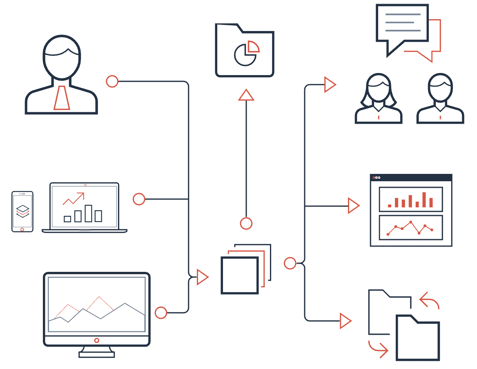 Gestione del workflow intelligente