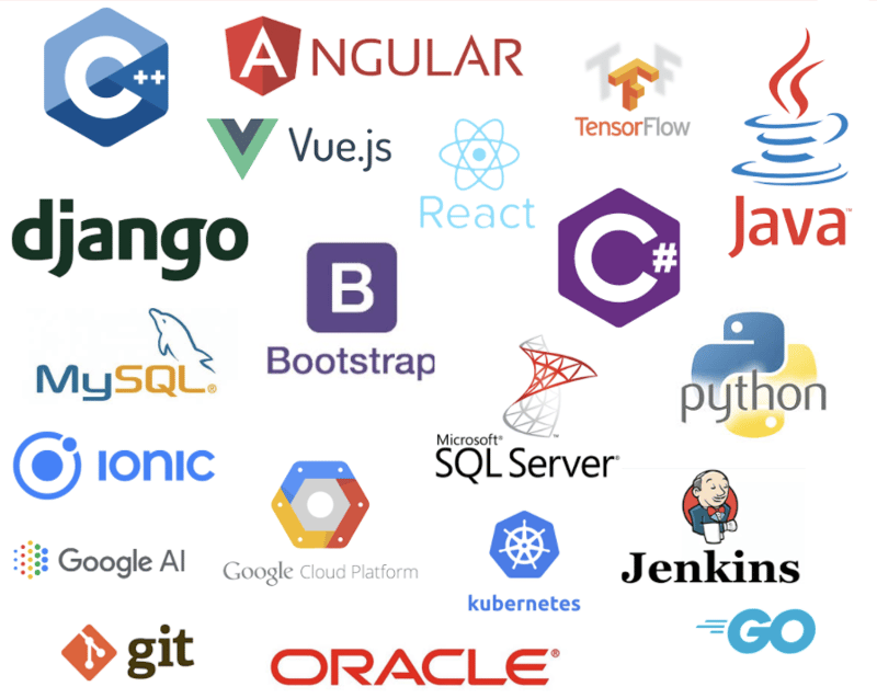 software su misura