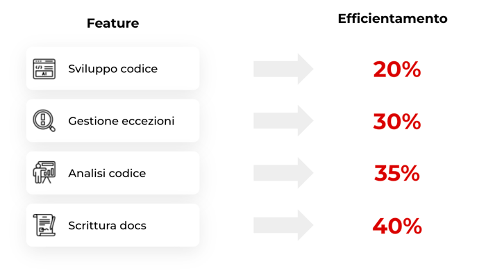 Benefici AI tools