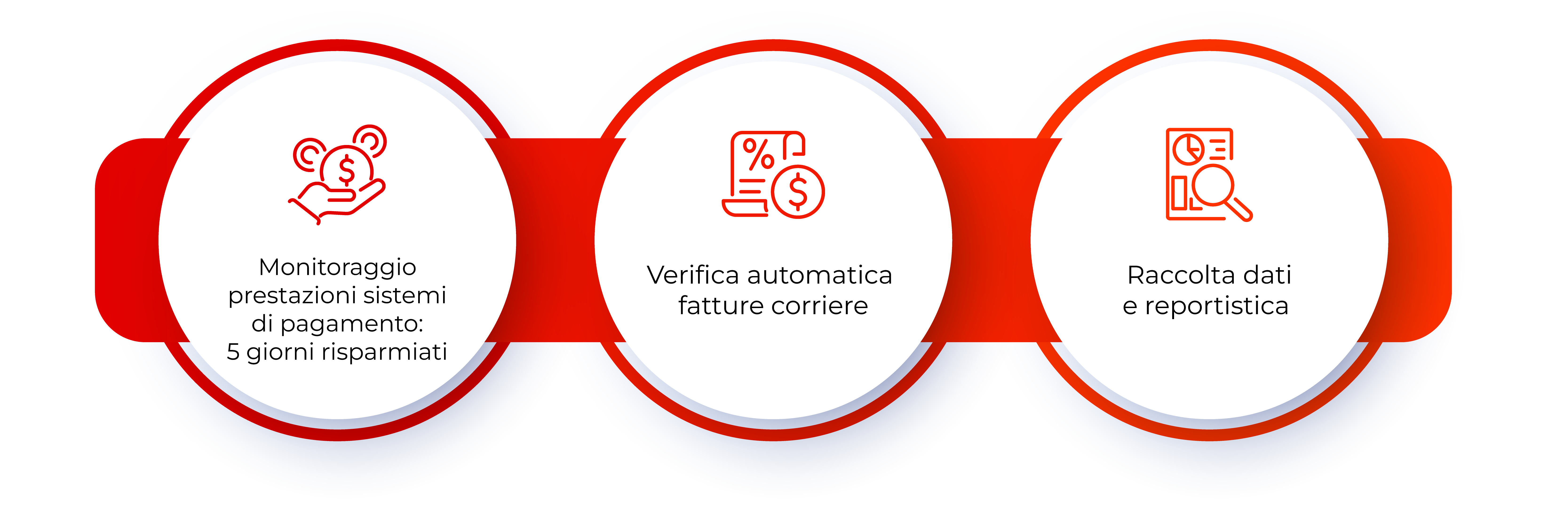 Esempi di applicazione RPA
