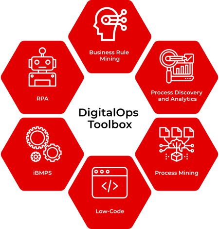 DigitalOps Toolbox per l'Hyperautomation