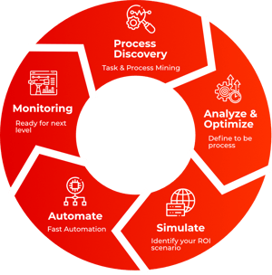 digital twin of an organization