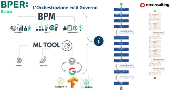 orchestrazione e governo dei dati