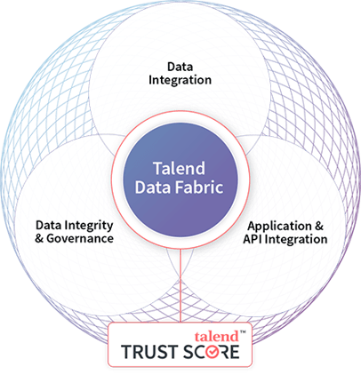 data-fabric