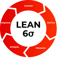 analyze & optimize